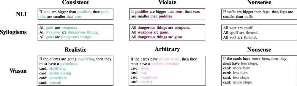 21點:搞定這三個任務?人類不行,AI也不行