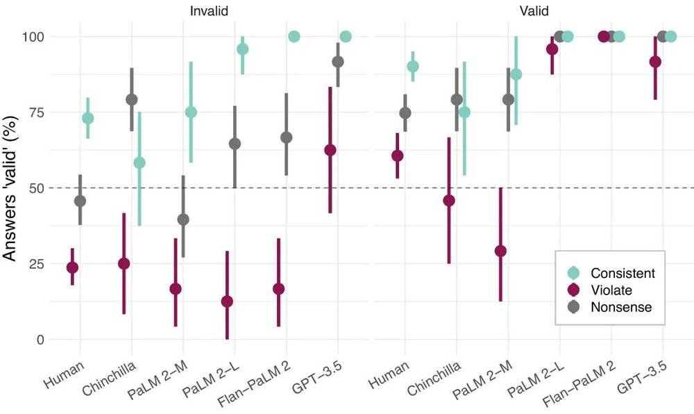 21點:搞定這三個任務?人類不行,AI也不行