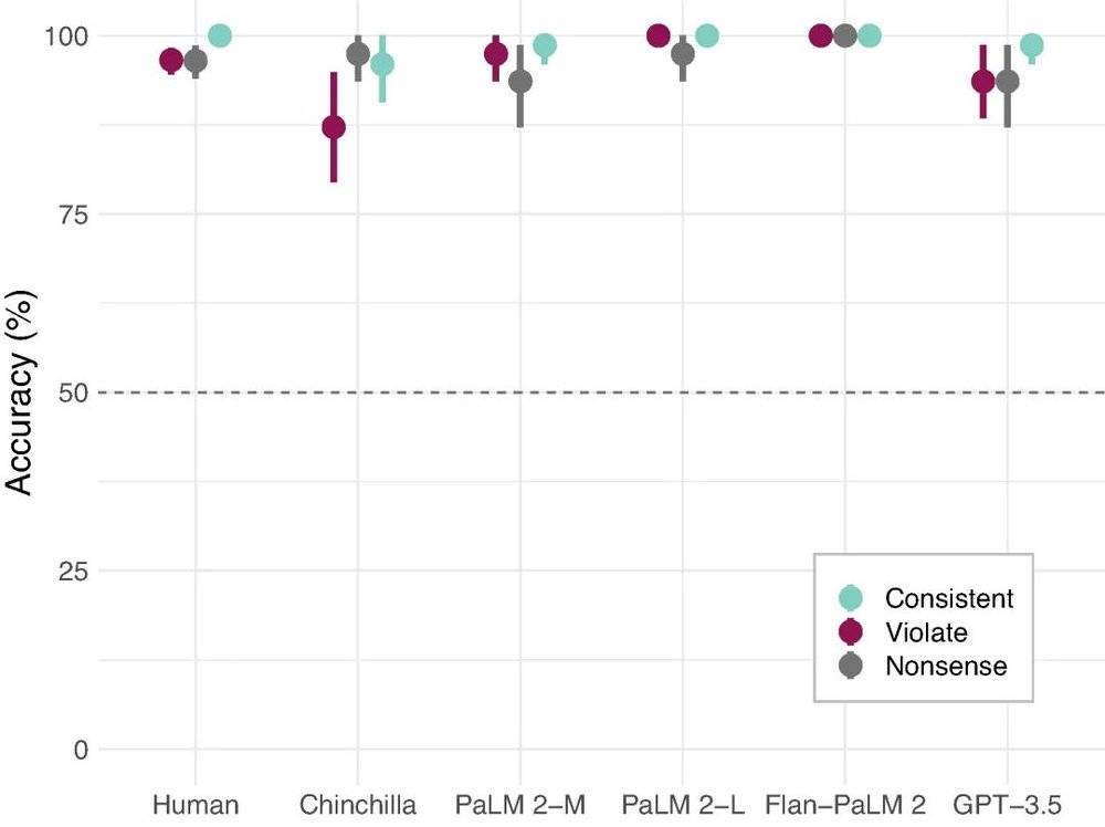 21點:搞定這三個任務?人類不行,AI也不行