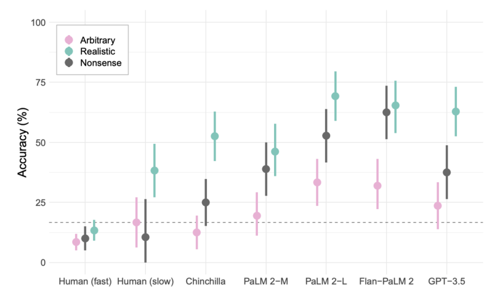 21點:搞定這三個任務?人類不行,AI也不行