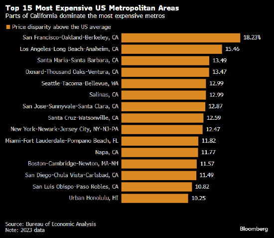 YY GAME娛樂：紐約市相對生活成本降至最少2008年以來最低