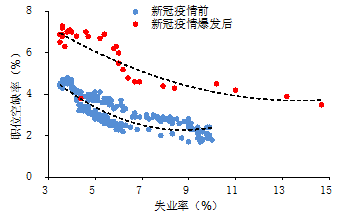 2023年全球经济展望:潜在的滞胀风险上升