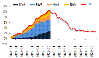 2023年全球经济展望:潜在的滞胀风险上升
