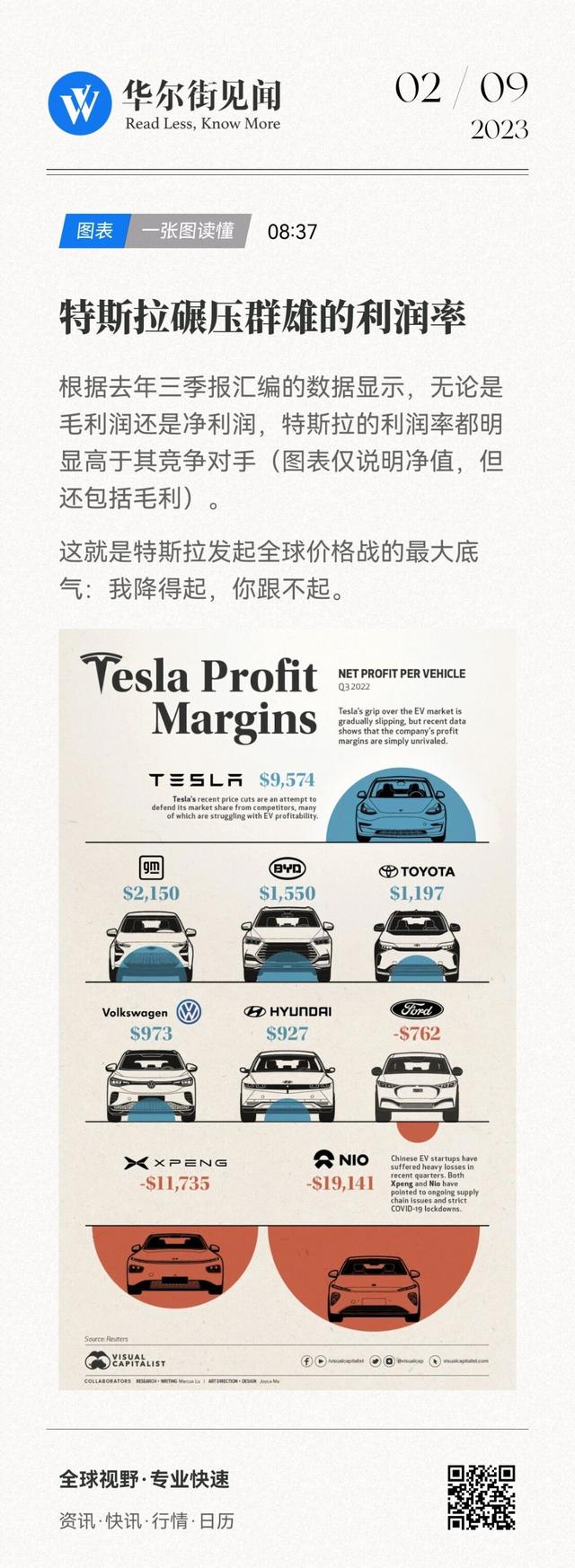 信仰依然在！特斯拉“翻倍”了