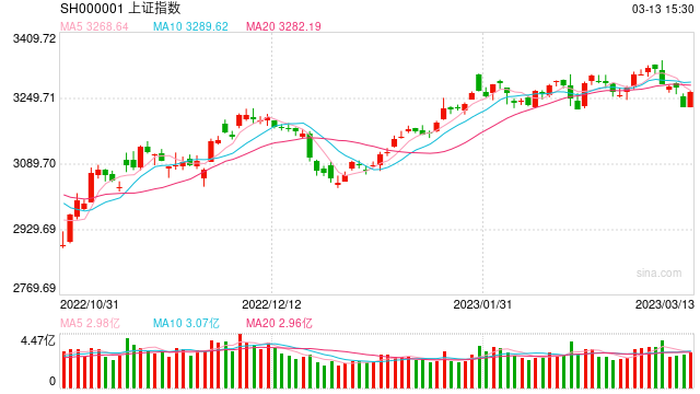 道达投资手记:数字经济是主线 “新股王”将诞生?