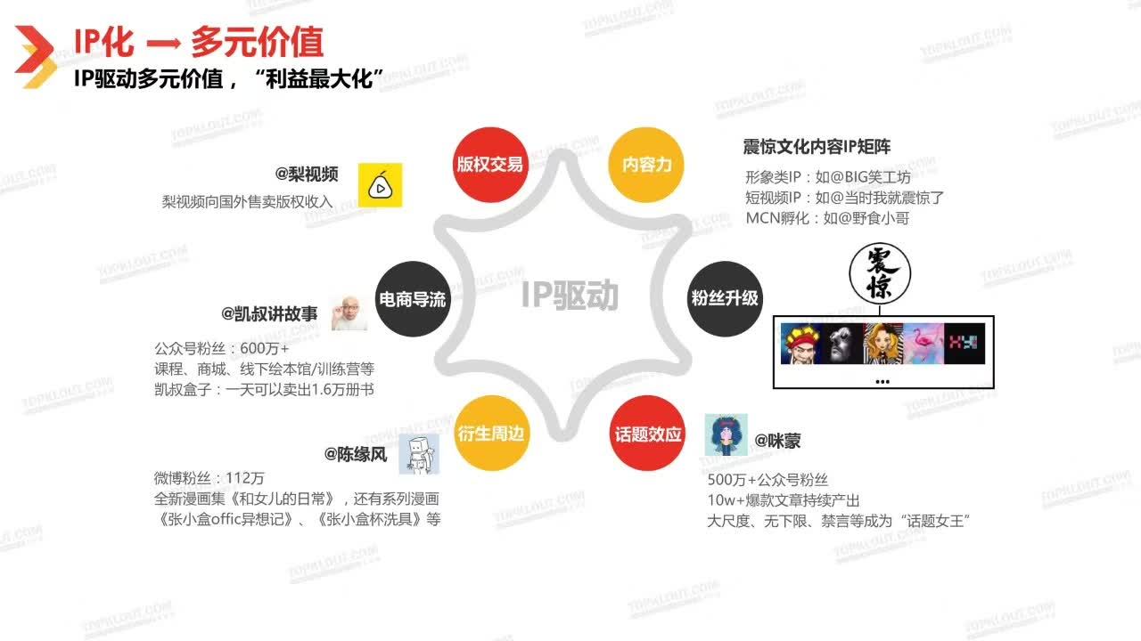 {YY GAME娛樂}(自媒体发展现状与趋势的研究意义) {YY GAME娛樂}(自媒体发展现状与趋势的研究意义)