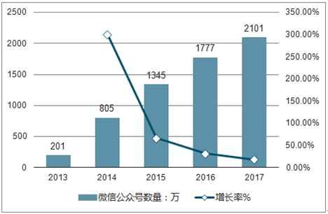 {YY GAME娛樂}(自媒体发展现状与趋势的研究意义) {YY GAME娛樂}(自媒体发展现状与趋势的研究意义)